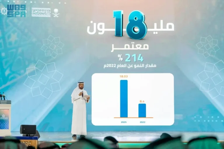 غرفة عمليات وزارة الحج لتيسير قدوم ضيوف الرحمن بأمان
