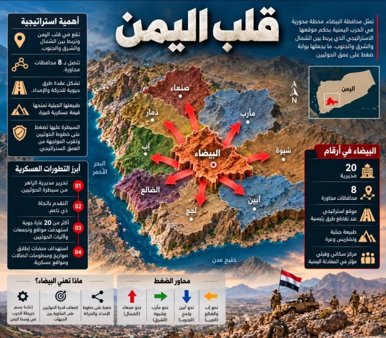 تحرير مديرية الزاهر بـ محافظة البيضاء والتقدم نحو ذي ناعم
