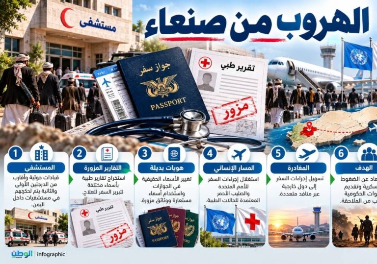 خروج قيادات حوثية بهويات وتقارير مزورة من صنعاء